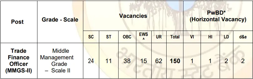 SBI Trade Finance Officer Recruitment 2025- vacancy Details